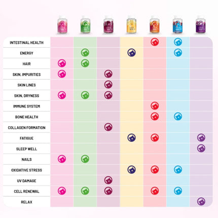 Ivybears Hair Vitamins voor Vrouwen 3 Mnd - 180st