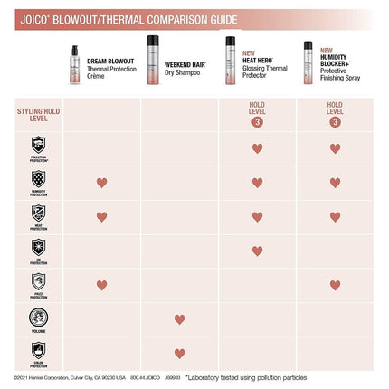 Joico S&F Flip Turn Volumizing Finishing Spray - 300ml