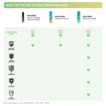 Joico S&F Hair Shake Finisher Texturizer - 150ml