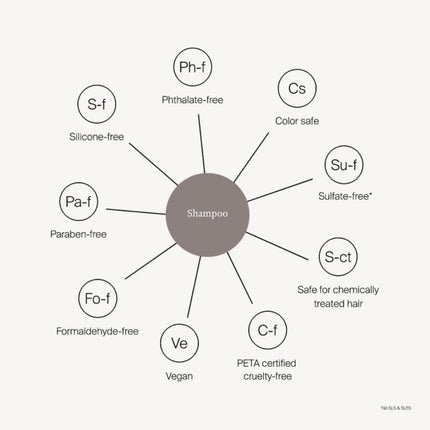 Living Proof Curl Conditioner - 236ml