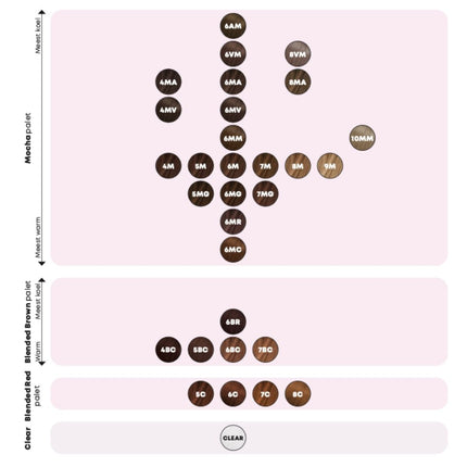 Matrix SoColor Haarverf - 90ml