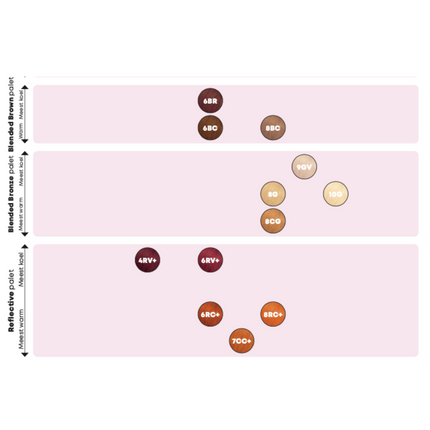 Matrix SoColor Sync Pre-Bonded Alkaline Toner - 90ml
