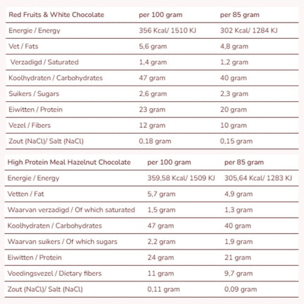 Cabau Lifestyle High Protein Meal Set - 4x1000gr