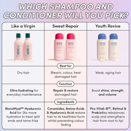 Coco&Eve Sweet Repair Reparing & Restoring Conditioner - 280ml