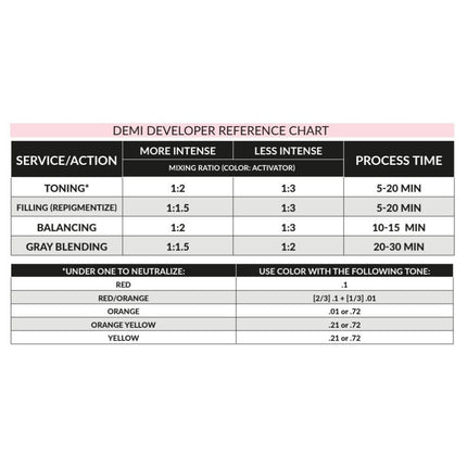 Difiaba Level 1 Developer 20 VOL - 1000ml