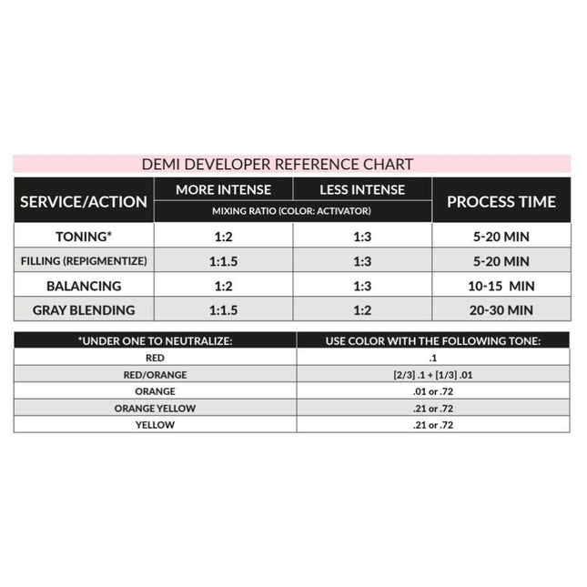 Difiaba Level 2 Developer 30 VOL - 1000ml