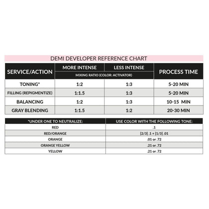 Difiaba Level 2 Developer 30 VOL - 1000ml