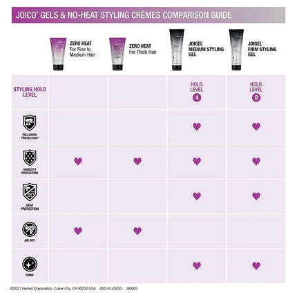 Joico S&F Joigel Firm Styling Gel - 250ml