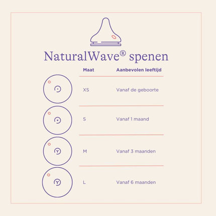 Lansinoh Natural Wave Spenen