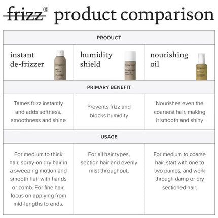 Living Proof No Frizz Instant De-Frizzer - 208ml