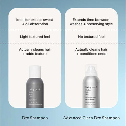 Living Proof Perfect Hair Day Dry Shampoo