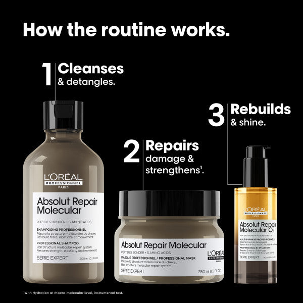 L'Oréal Professionnel Absolut Repair Molecular Trio 2026 Giftset