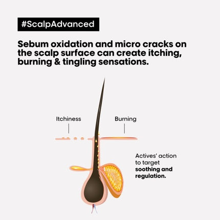 L'Oréal Professionnel Scalp Advanced Anti-Discomfort Shampoo - 1500ml