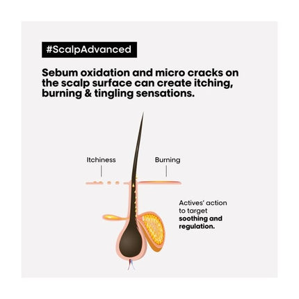 L'Oreal SE Anti-Discomfort Intense Soother Treatment - 200ml