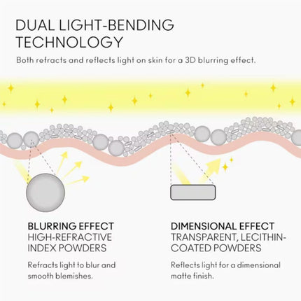 MAC Cosmetics Studio Fix Pro Set + Blur Weightless Loose Powder - 6.5g