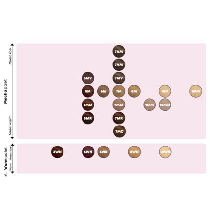 Matrix SoColor Sync Pre-Bonded Alkaline Toner - 90ml