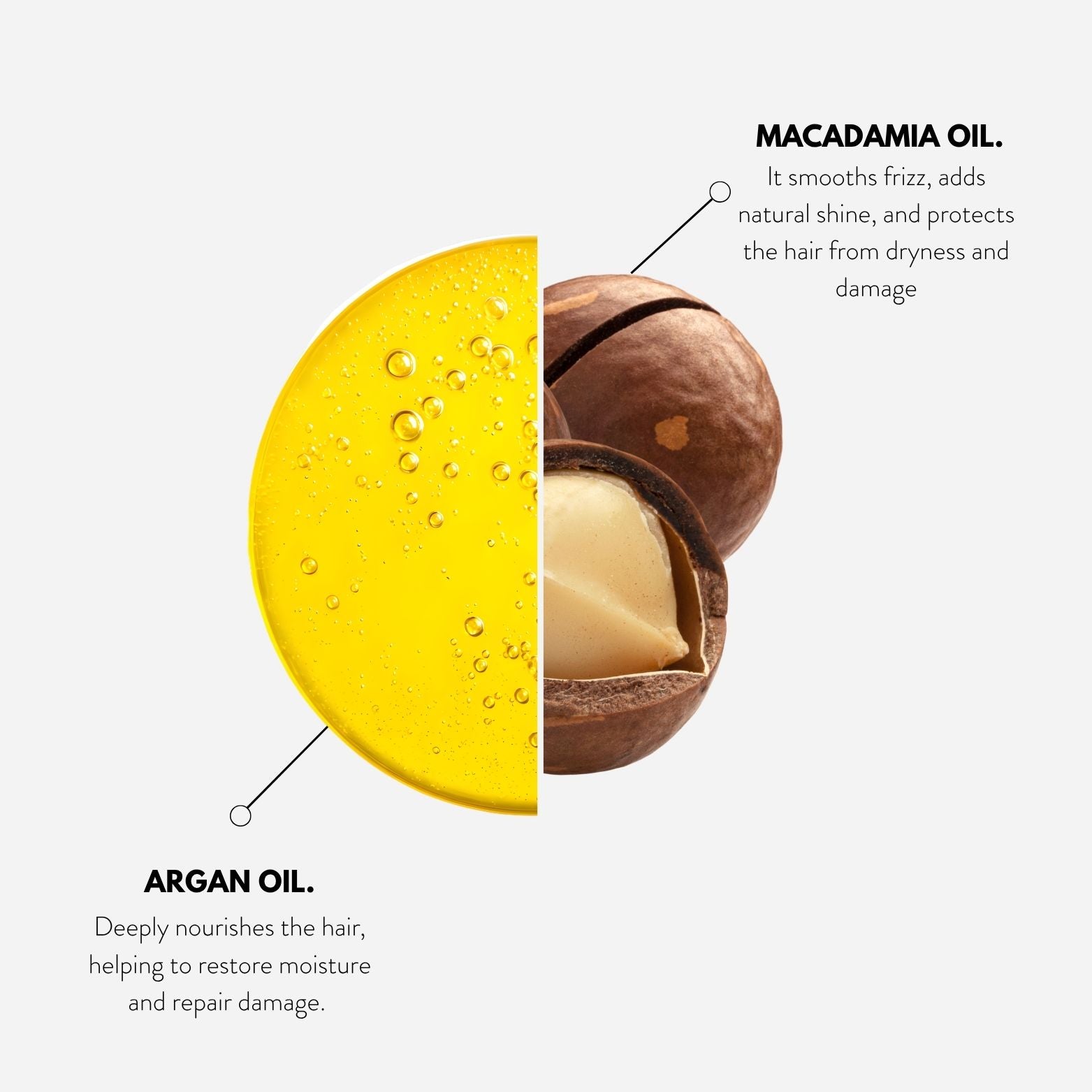 Metamorphose Argan Nourishing Mask - 200ml