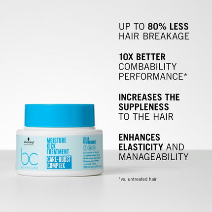 Schwarzkopf BC Moisture Kick Treatment