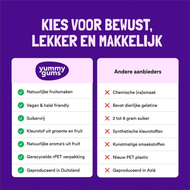 Yummygums Hair Gummies - 60pcs